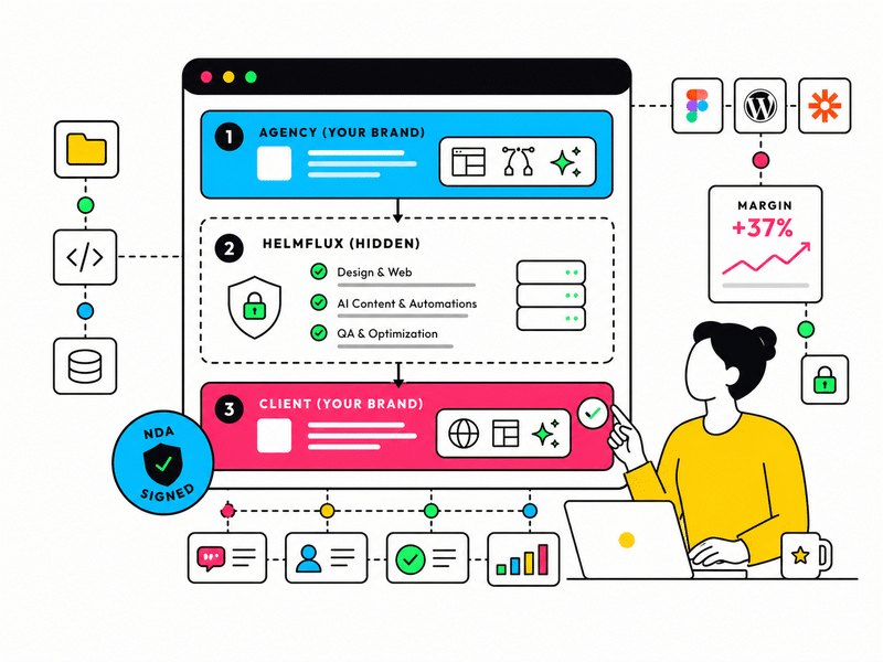 Helmflux white-label design, web and AI for agencies